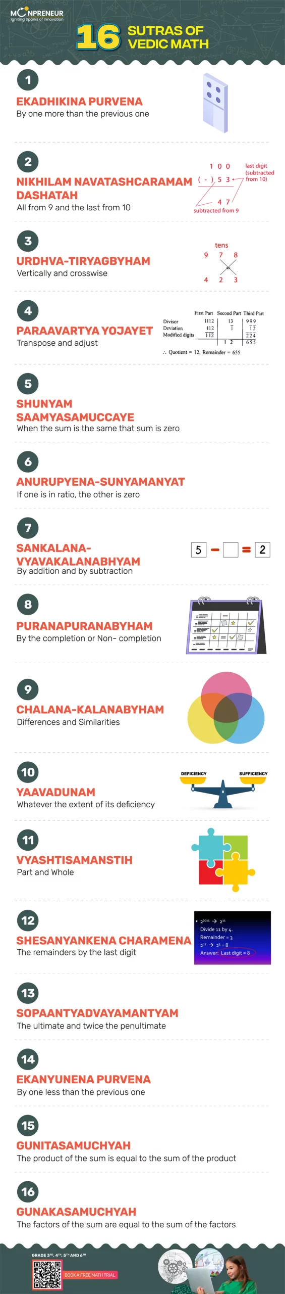 sixteen sutras of Vedic Math