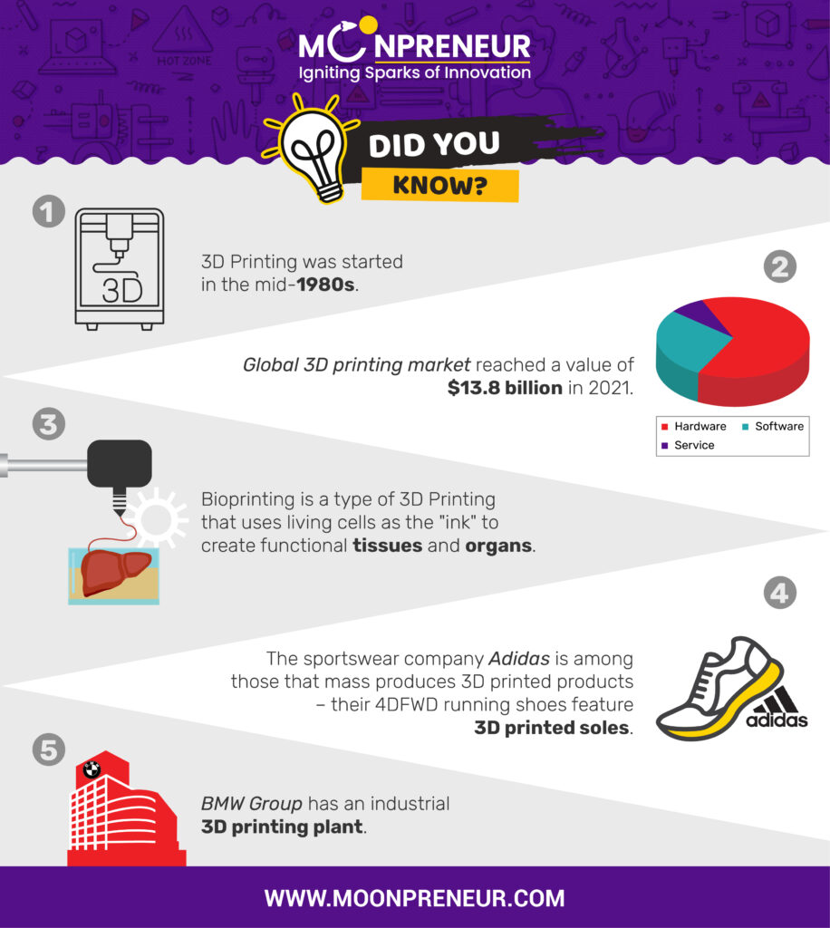 3D-Printing-Stats