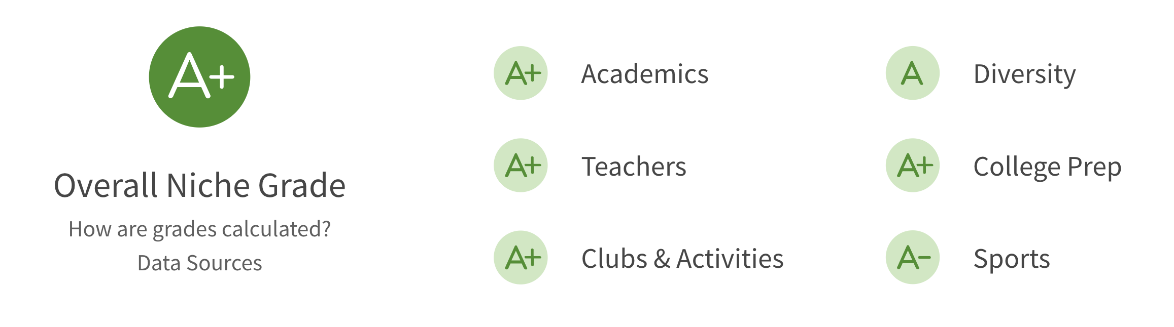 Castilleja School Grade