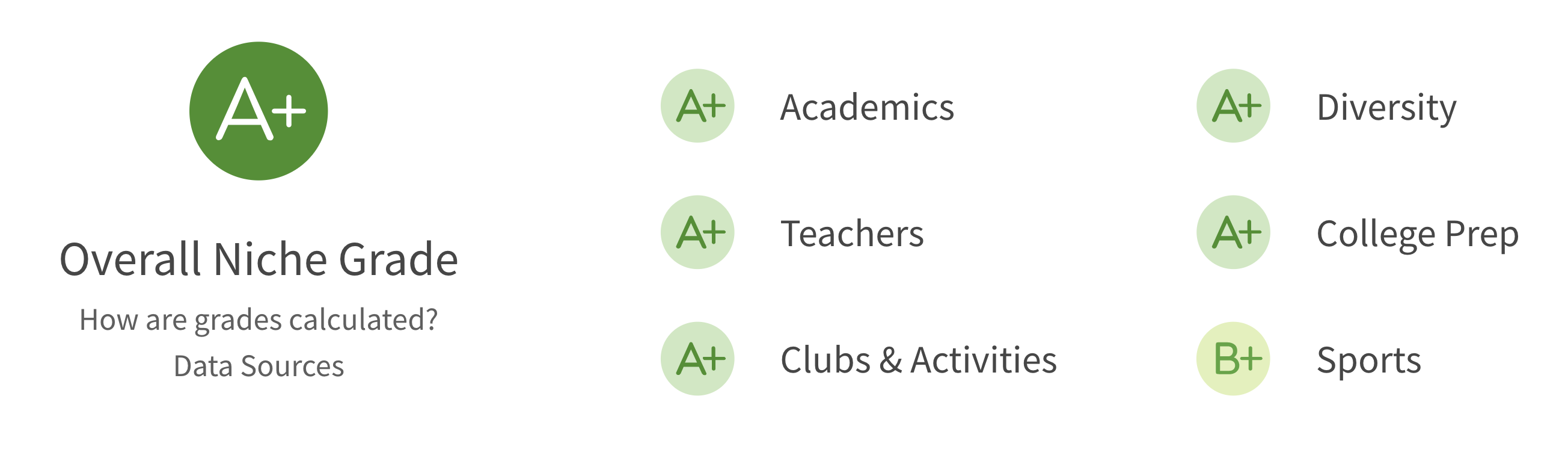 Crystal Springs Uplands School Grade