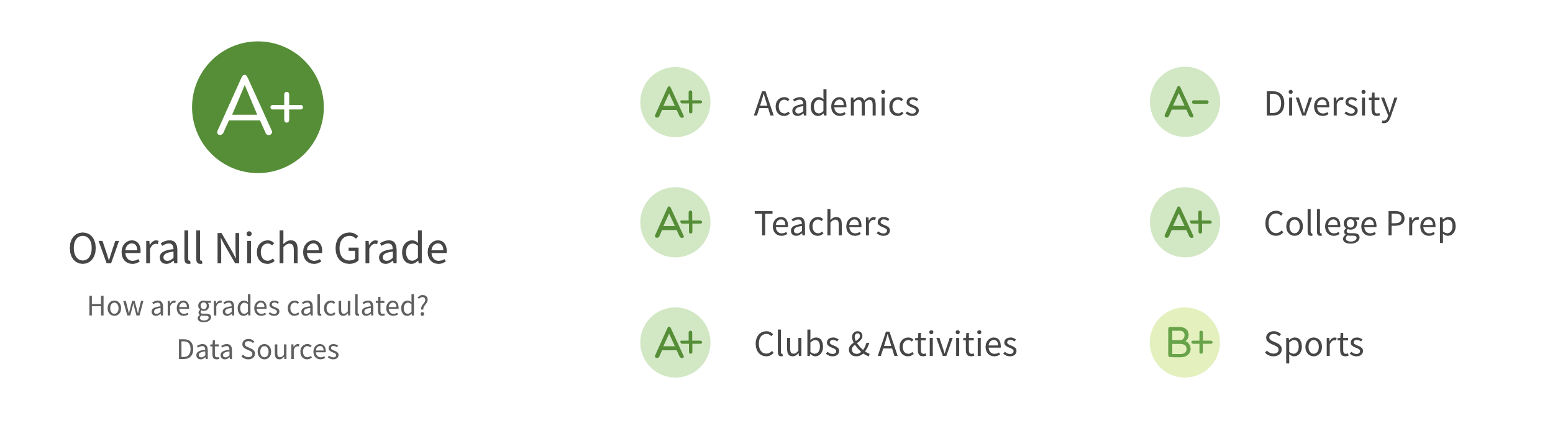 Menlo School Grade