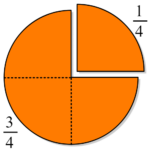 Fraction Circles