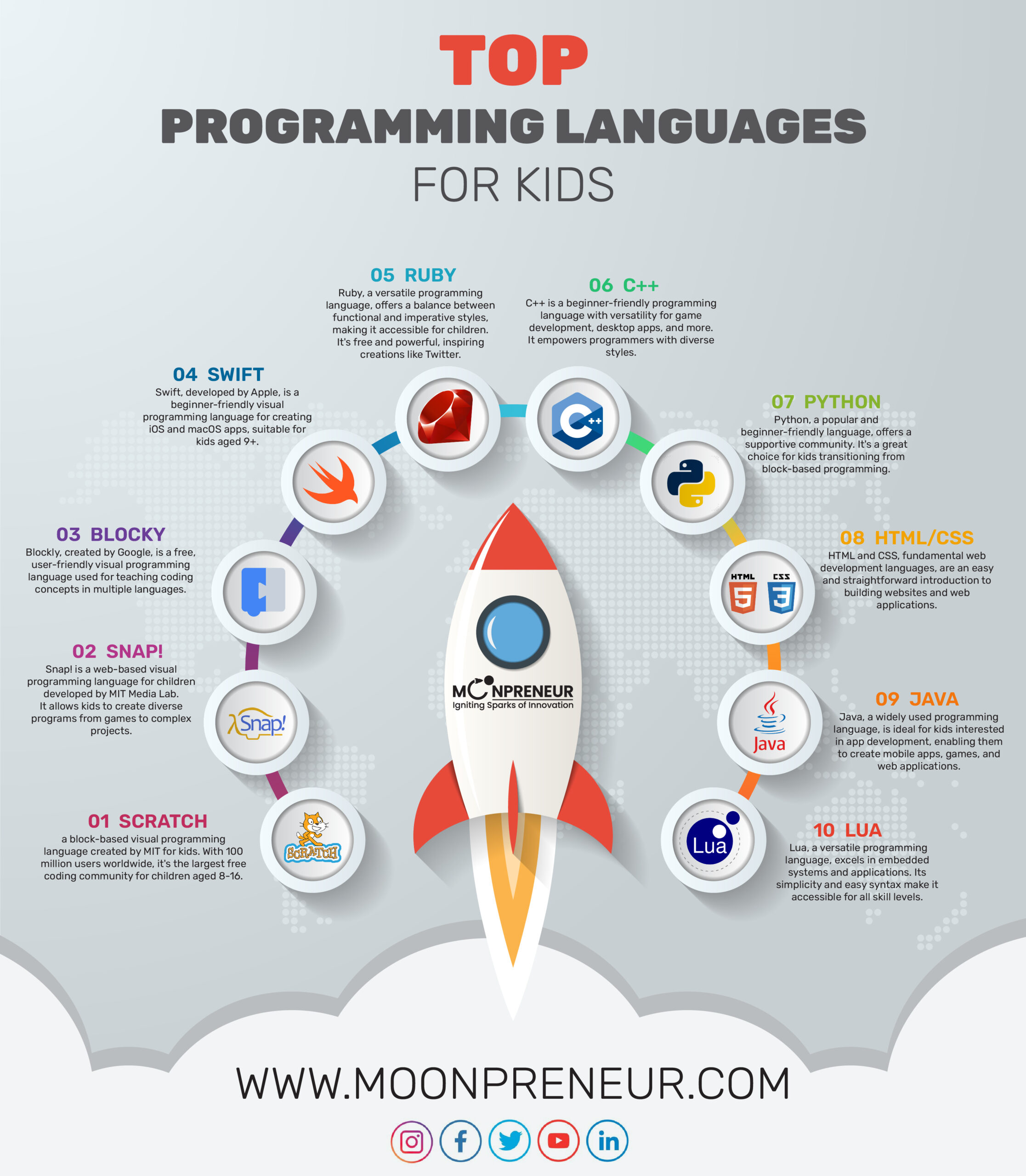 TOP PROGRAMMING LANGUAGES FOR KIDS