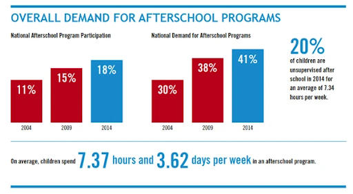 afterschool-tutoring