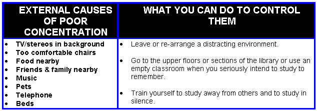 External Cause of Poor Concentration