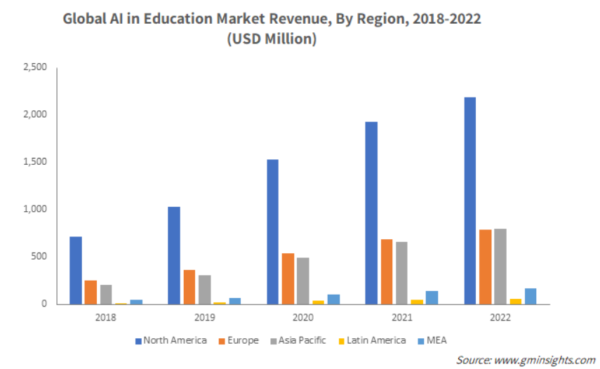 productivity rates in US schools