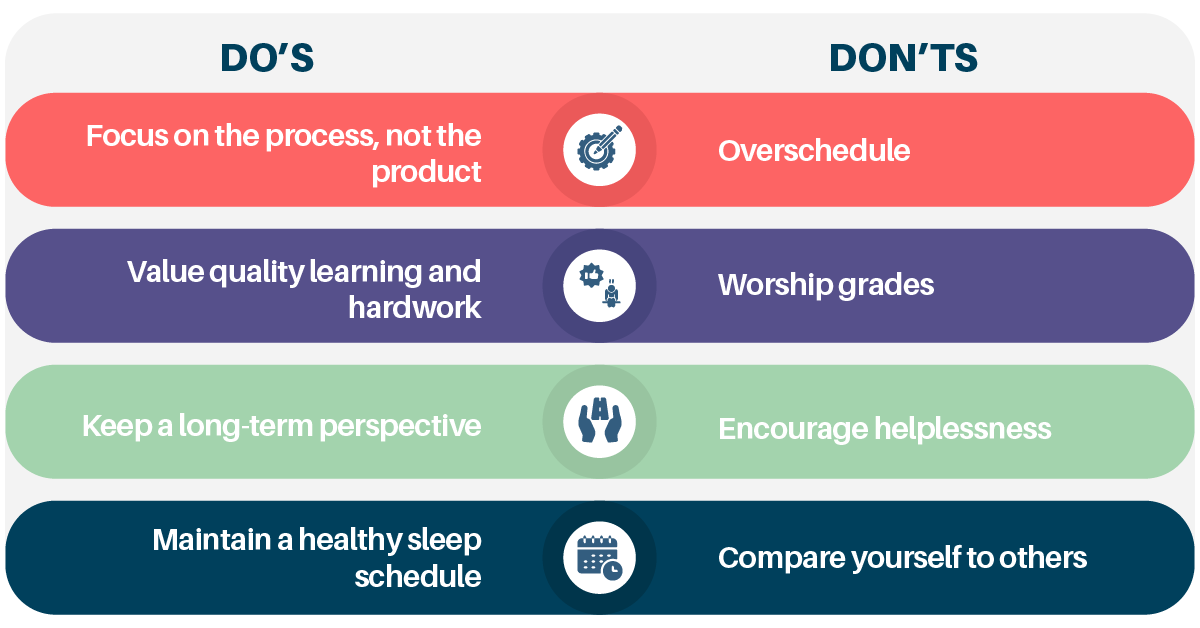 Increase Productivity