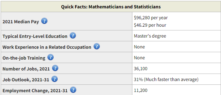 Mathematicians and Statisticians