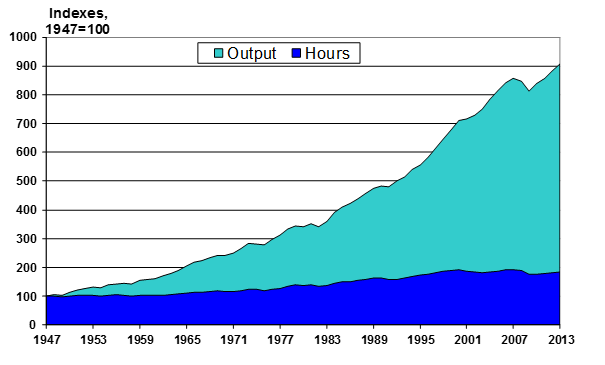 United States Department of Labor report