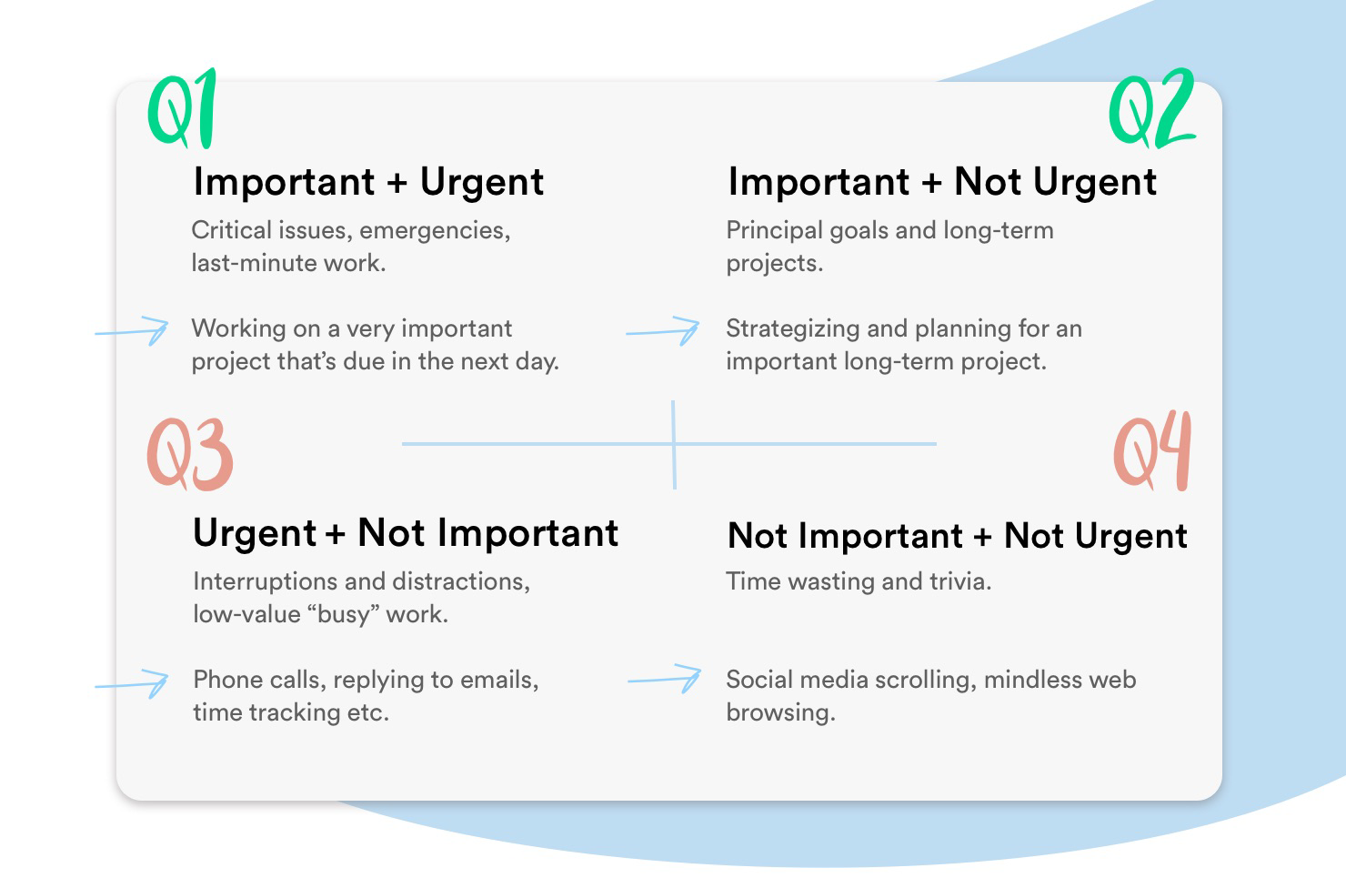 Teach Time Management and Prioritization