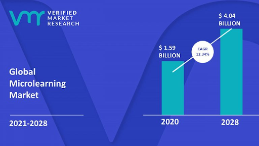 verified market research