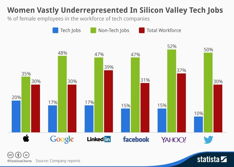 silicon valley