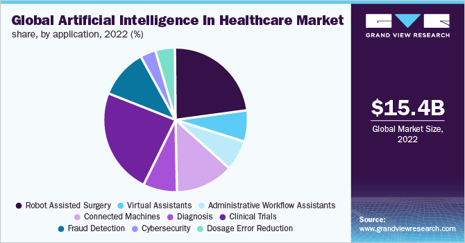 ai in healthcare