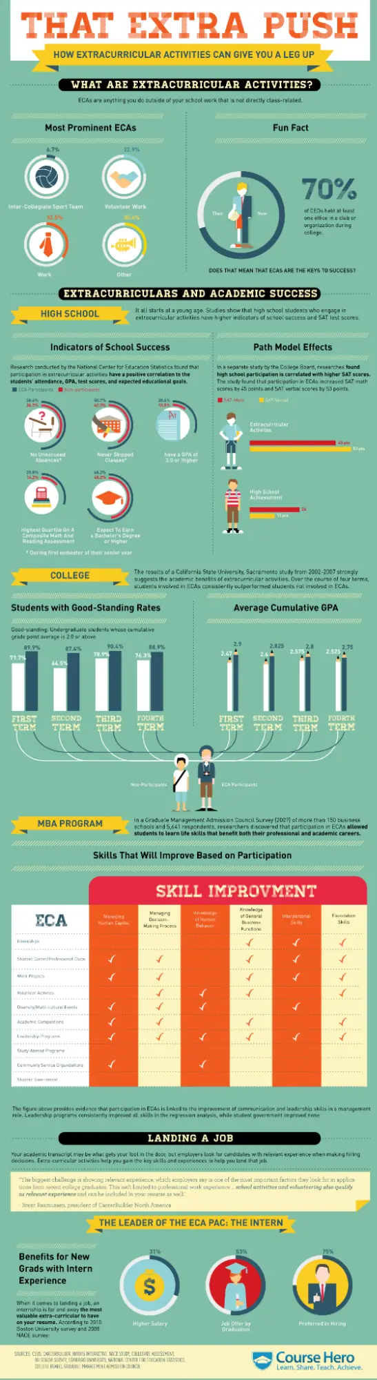 extracurricular activities infographic