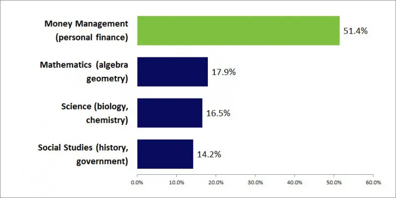 financial education