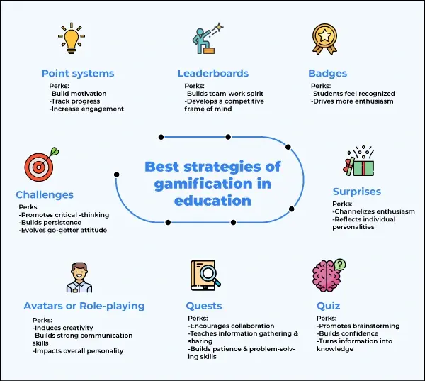 gamification in education