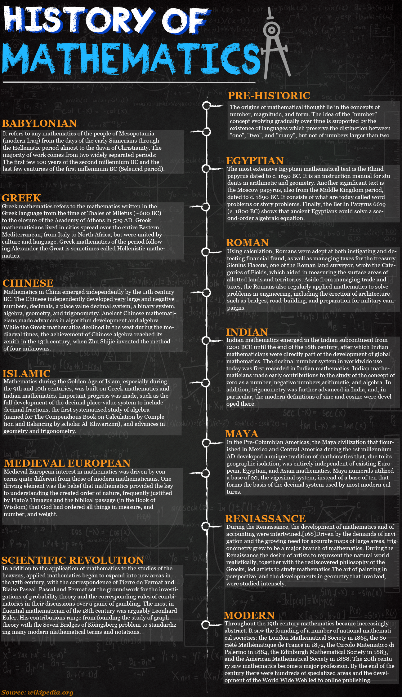 History of Mathematics