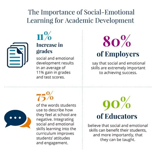 importance of sel