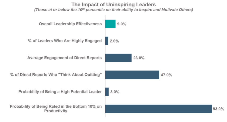 leadership important on an extracurricular