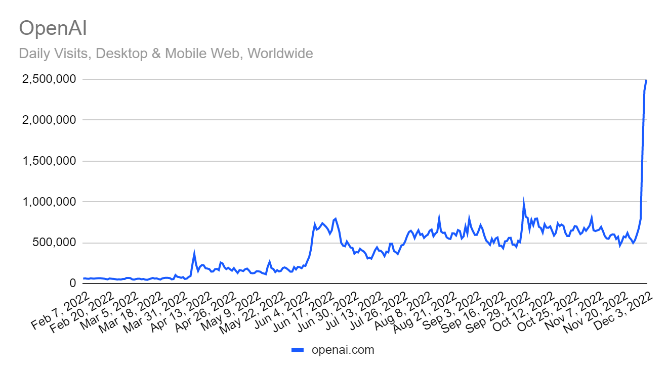 OpenAI