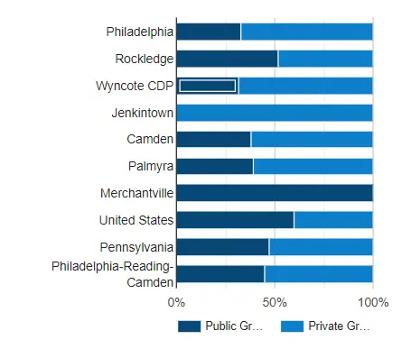 private schools in philadelphia