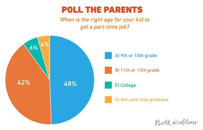 Right Age For Grad School