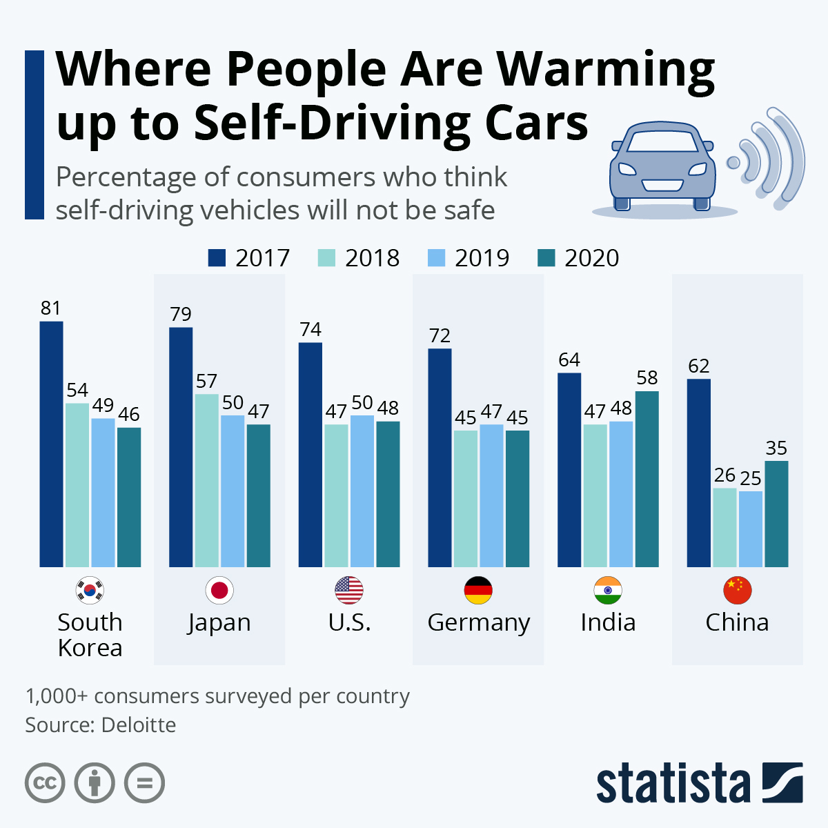 self driving cars