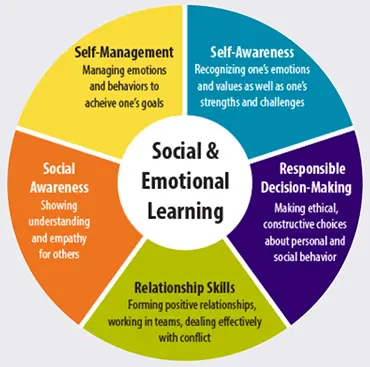 social and emotional learning