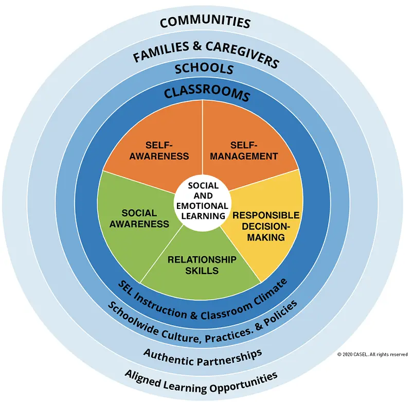 social emotional learning