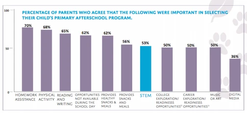 STEM Graph