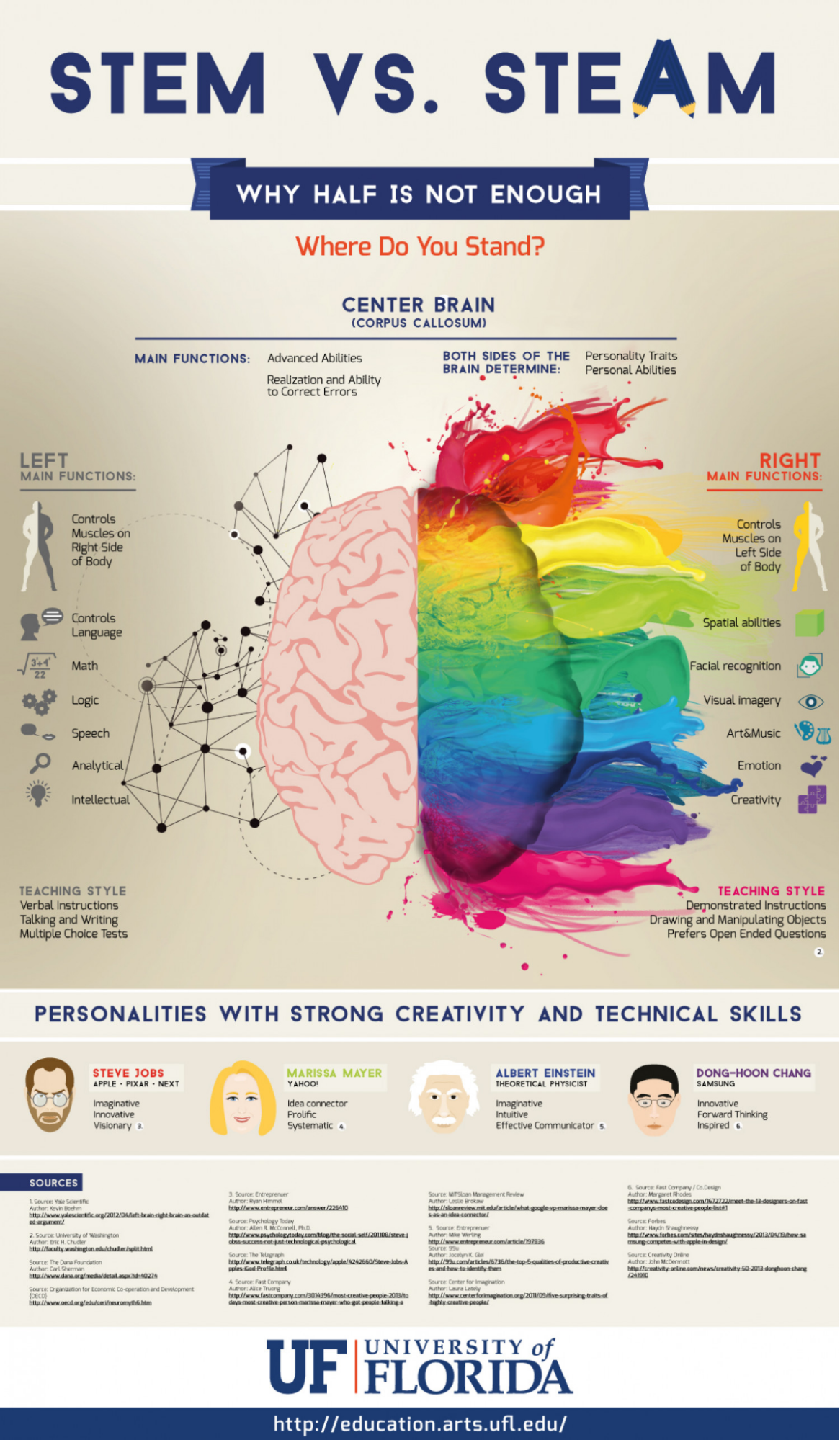 STEM vs STEAM