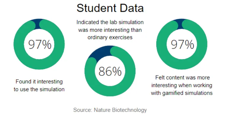 student data