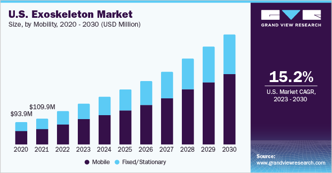 us exoskeleton market