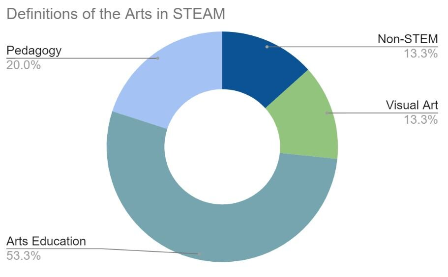 What is STEAM?