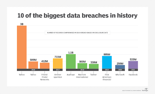 data breach