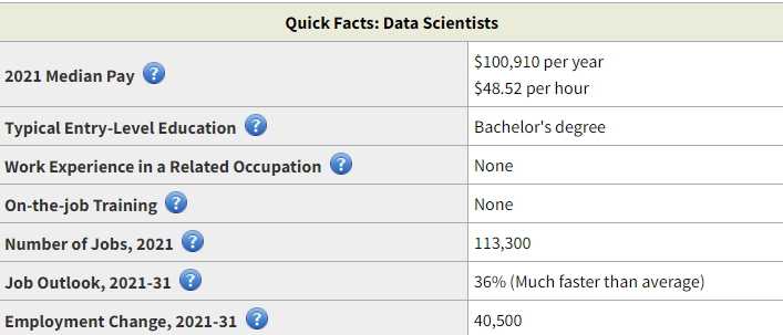 data scientist