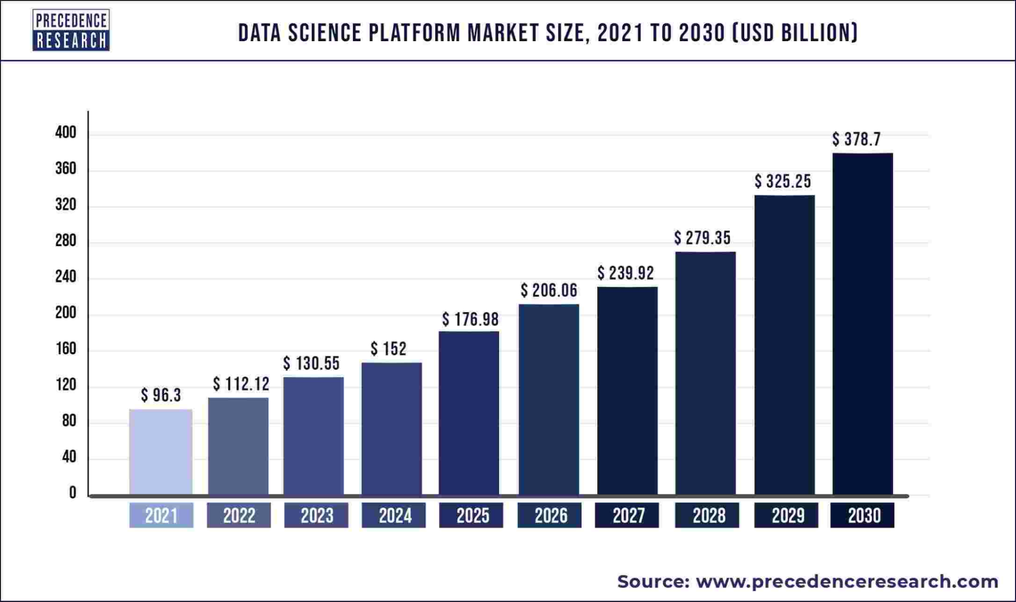 ds market size