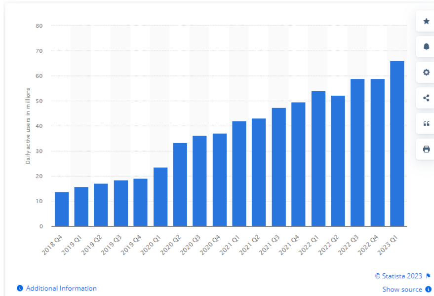 Roblox Game stats