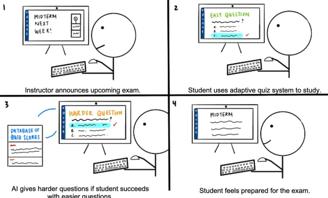 Artificial Intelligence Impact On Education