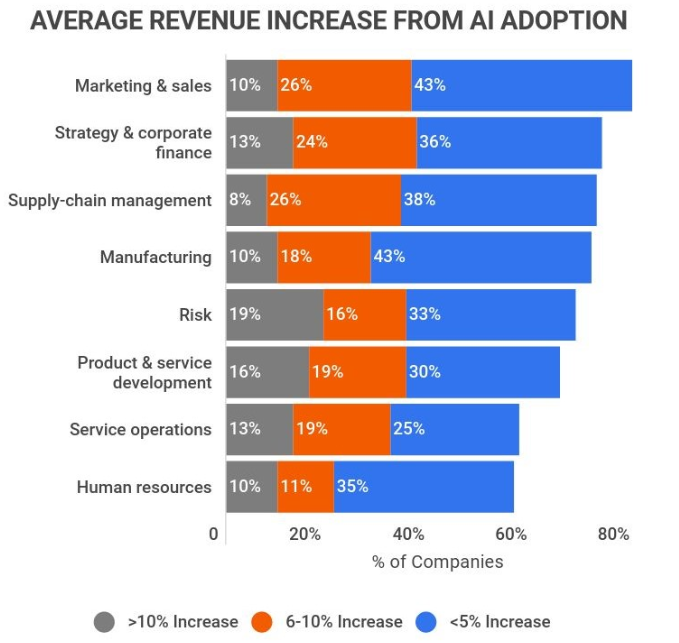 What will be the Future Machine Learning Jobs?