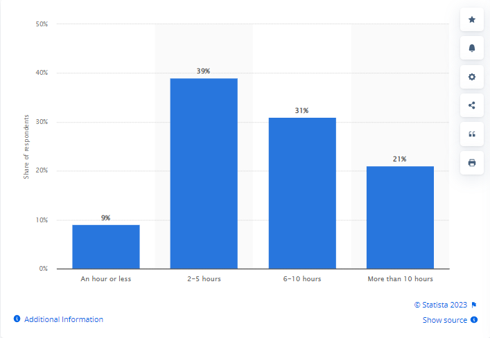 Roblox usage