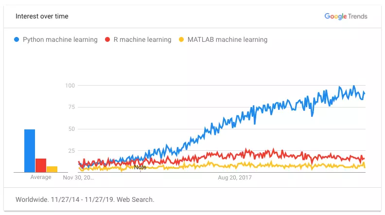 Reasons Why Kids Should Do Summer Camp On Python