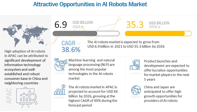 Why AI and Robotics Go Hand In Hand