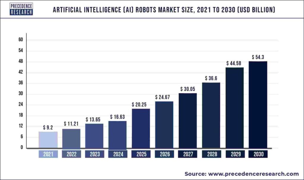 Why AI and Robotics Go Hand In Hand