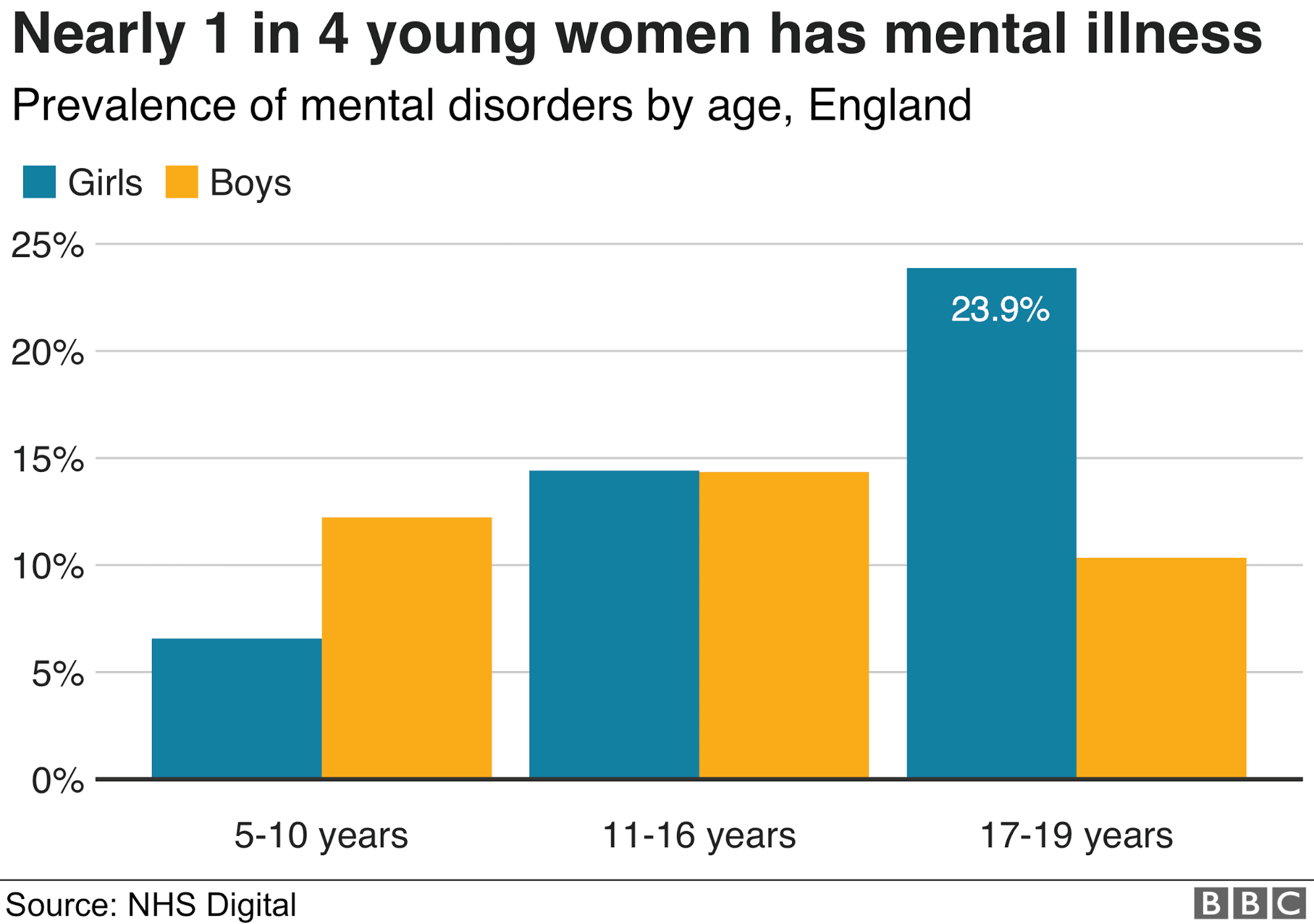 mental illness