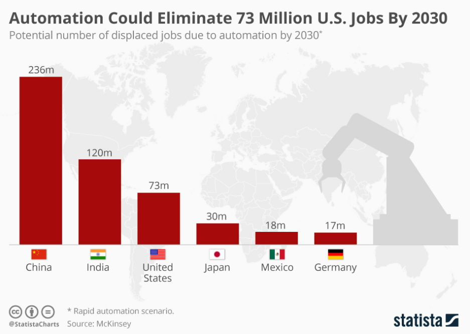 Job Displacement 