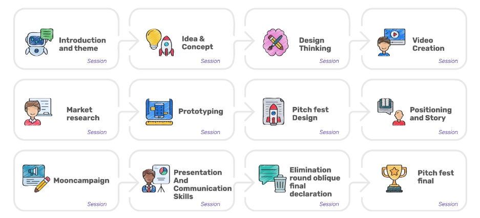 program flow chart