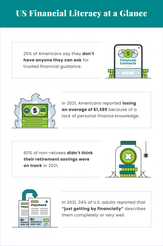 financial literacy 