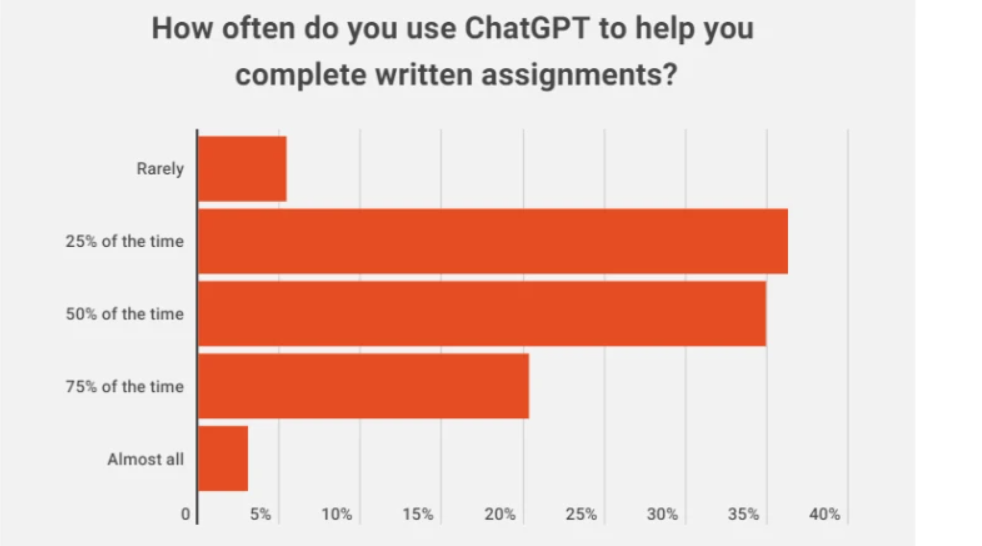 Chatgpt complete written assignment 