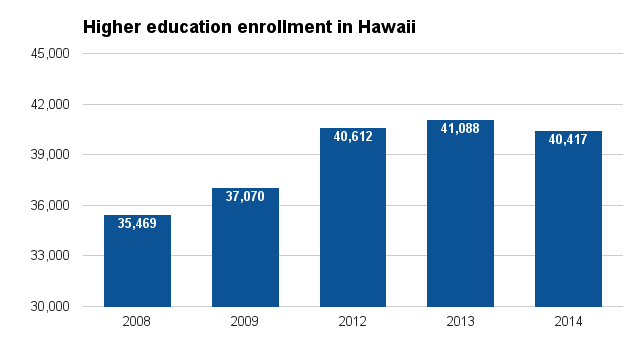 Hawaii Department of Education